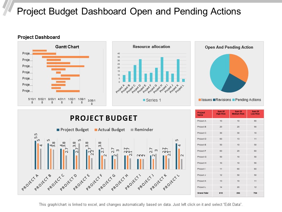 Project_Budget_Dashboard_Open_And_Pending_Actions_Ppt_PowerPoint_Presentation_File_Templates_Slide_1.jpg