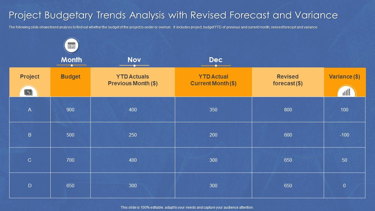 Project_Budgetary_Trends_Analysis_With_Revised_Forecast_And_Variance_Elements_PDF_Slide_1.jpg