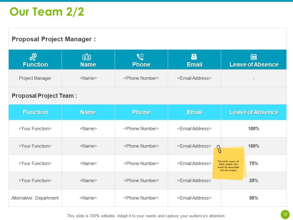 Project Capabilities Ppt PowerPoint Presentation Complete Deck With Slides Slide10