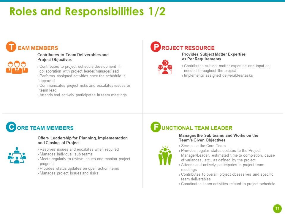 Project Capabilities Ppt PowerPoint Presentation Complete Deck With Slides Slide11