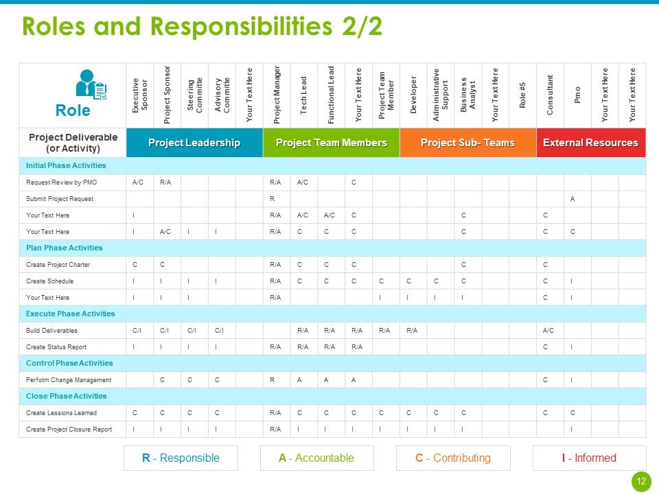 Project Capabilities Ppt PowerPoint Presentation Complete Deck With Slides Slide12