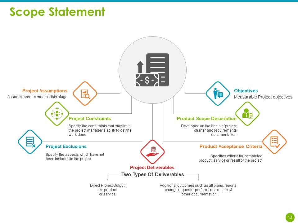 Project Capabilities Ppt PowerPoint Presentation Complete Deck With Slides Slide13