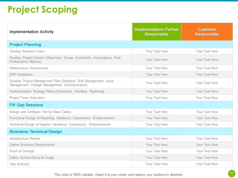 Project Capabilities Ppt PowerPoint Presentation Complete Deck With Slides Slide17