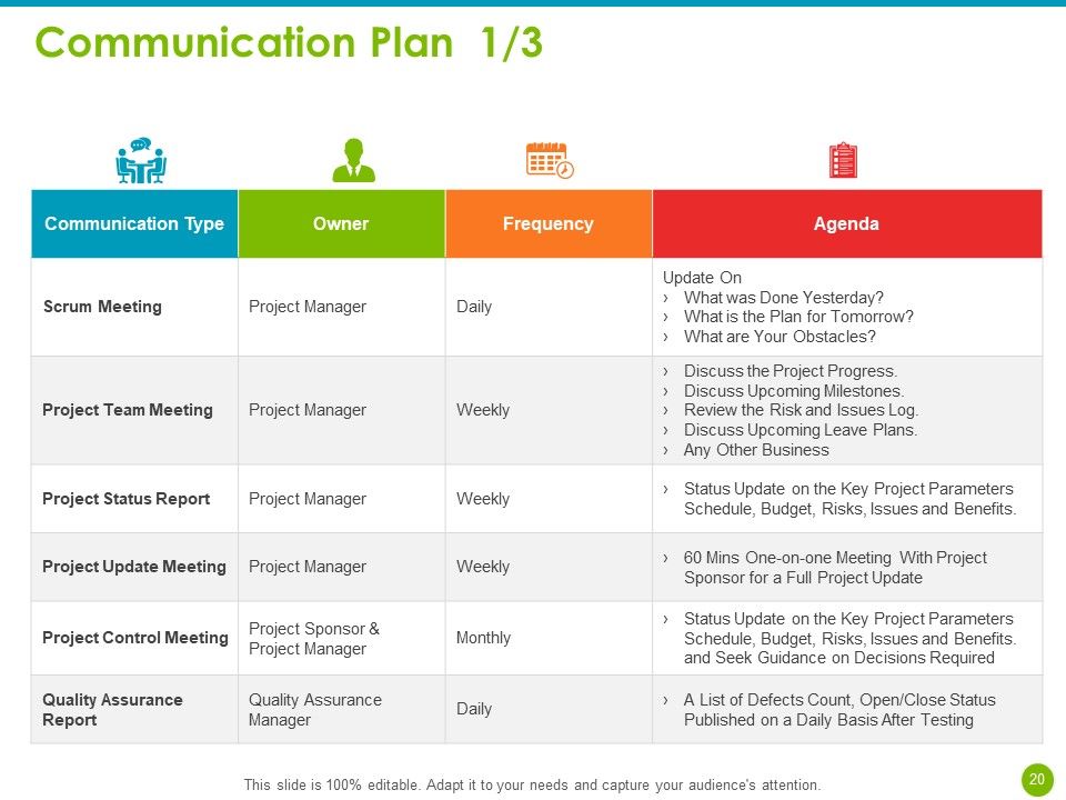 Project Capabilities Ppt PowerPoint Presentation Complete Deck With Slides Slide20