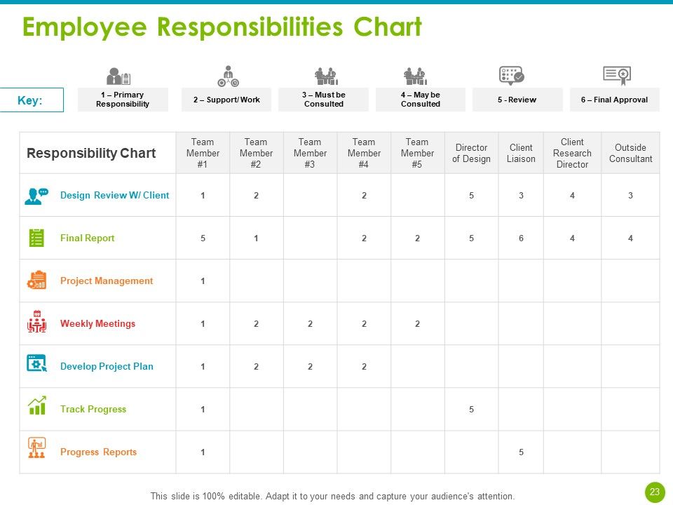 Project Capabilities Ppt PowerPoint Presentation Complete Deck With Slides Slide23