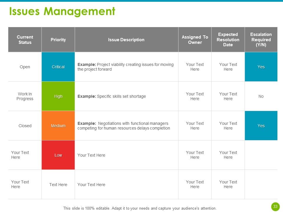 Project Capabilities Ppt PowerPoint Presentation Complete Deck With Slides Slide33