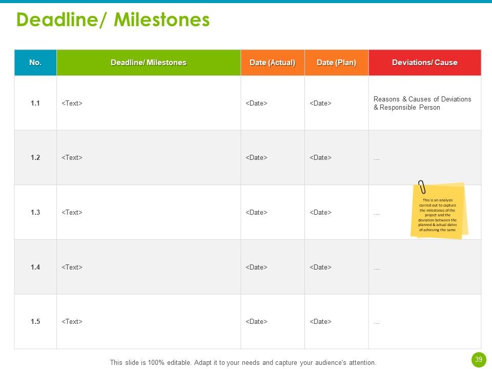 Project Capabilities Ppt PowerPoint Presentation Complete Deck With Slides Slide39