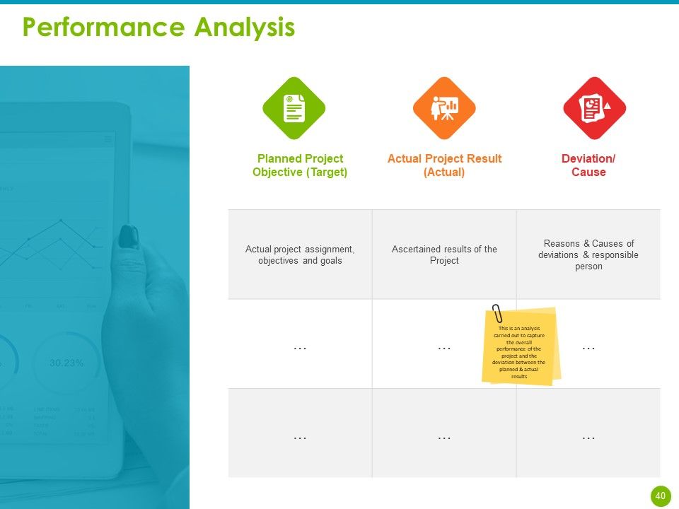 Project Capabilities Ppt PowerPoint Presentation Complete Deck With Slides Slide40