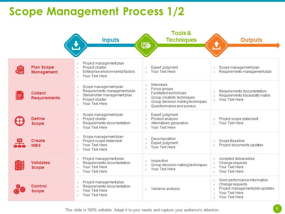 Project Capabilities Ppt PowerPoint Presentation Complete Deck With Slides Slide06