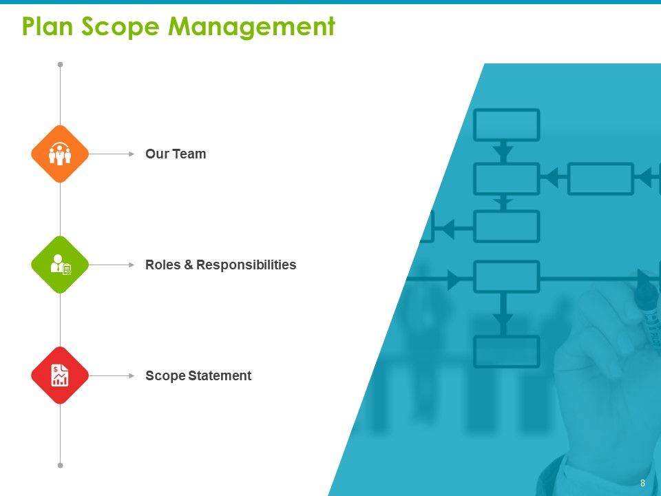 Project Capabilities Ppt PowerPoint Presentation Complete Deck With Slides Slide08