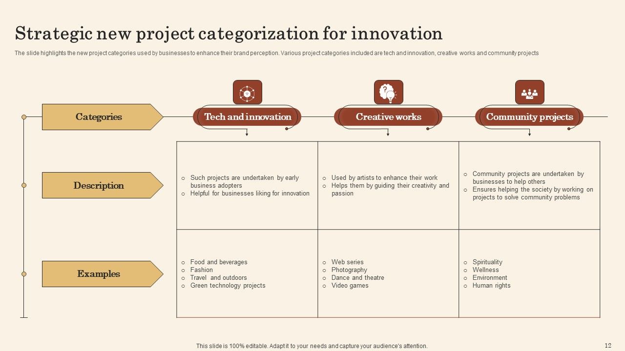 Project Categorization Ppt PowerPoint Presentation Complete Deck With Slides Slide12