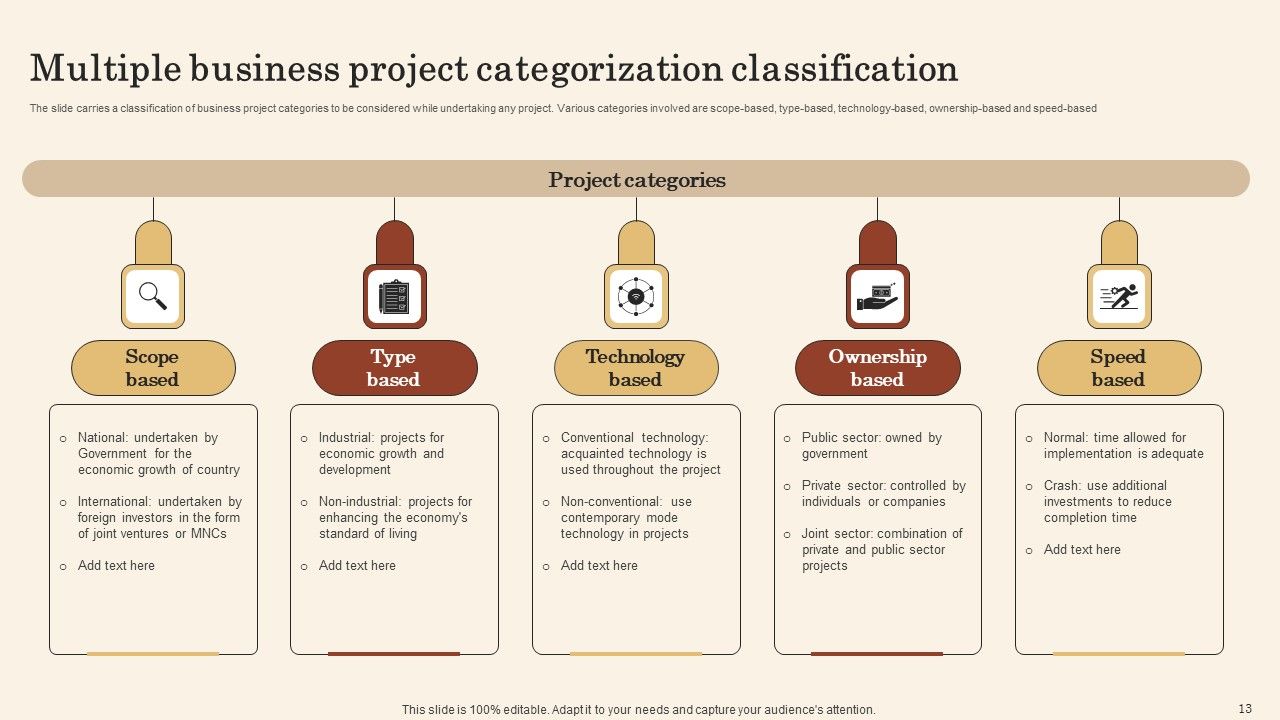 Project Categorization Ppt PowerPoint Presentation Complete Deck With Slides Slide13