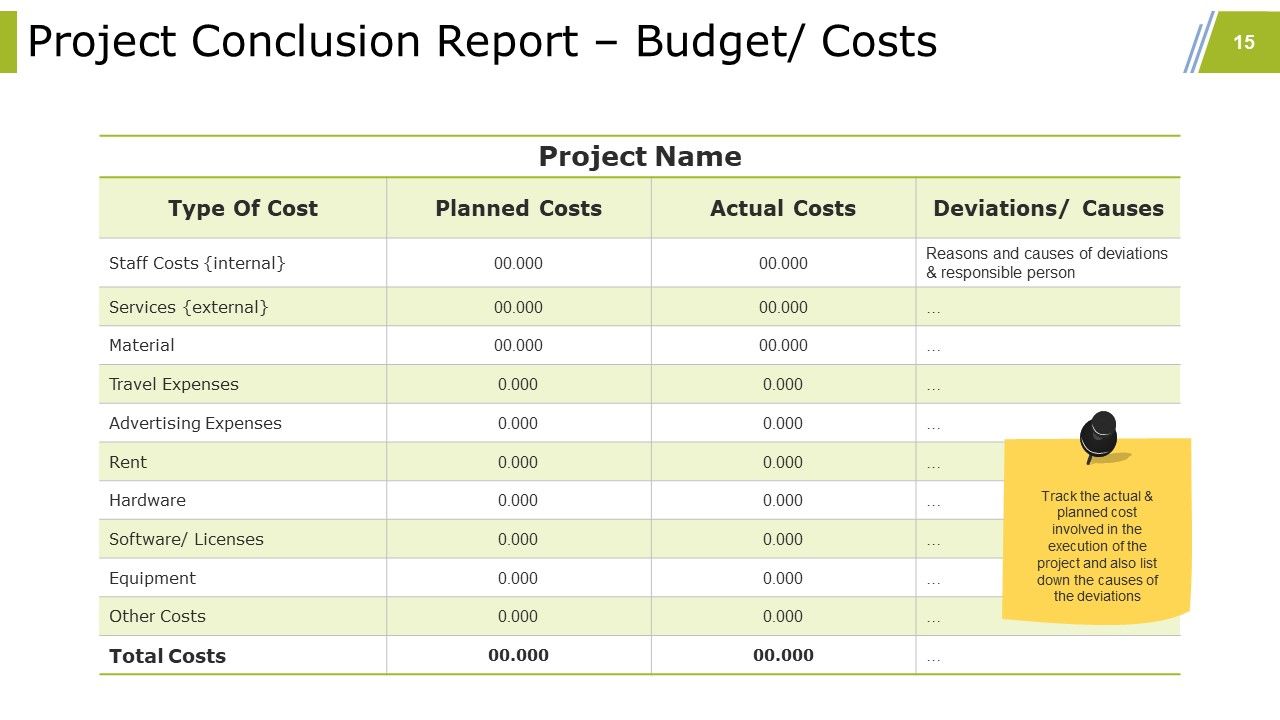 Project Closure Activities In Project Management Ppt PowerPoint Presentation Complete Deck With Slides Slide15