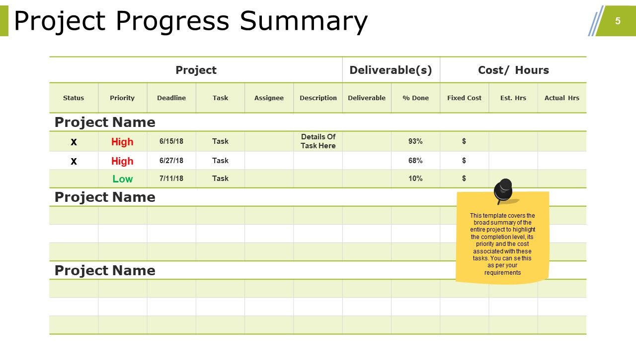 Project Closure Activities In Project Management Ppt PowerPoint Presentation Complete Deck With Slides Slide05