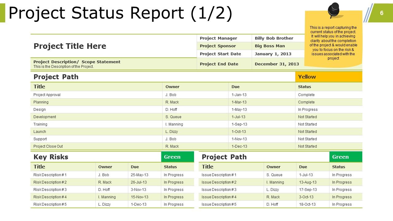 Project Closure Activities In Project Management Ppt PowerPoint Presentation Complete Deck With Slides Slide06