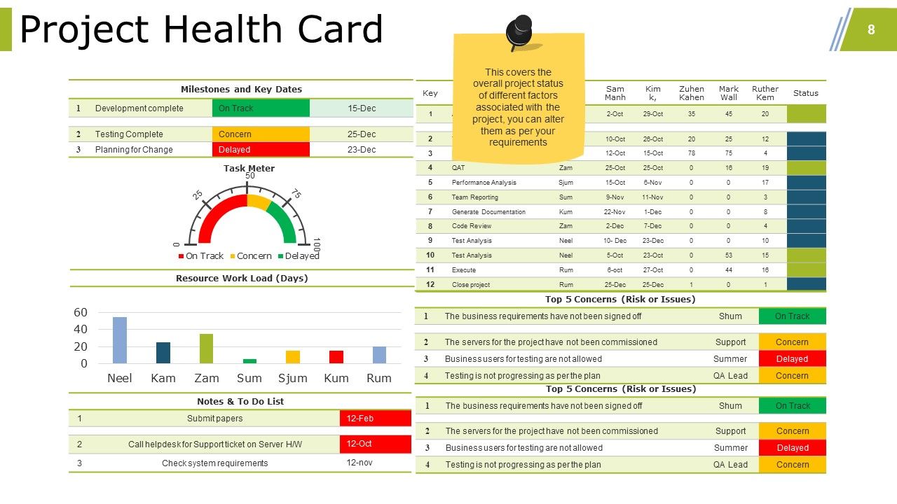 Project Closure Activities In Project Management Ppt PowerPoint Presentation Complete Deck With Slides Slide08