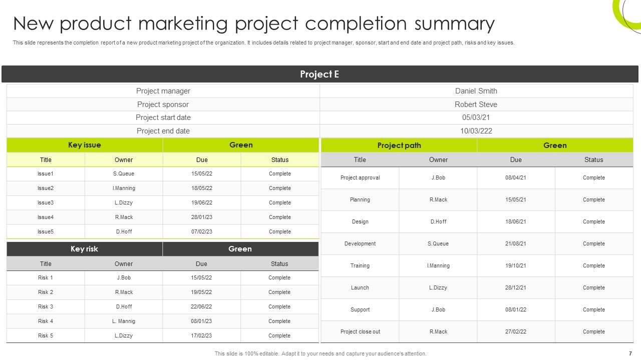 Project Completion Summary Ppt PowerPoint Presentation Complete Deck ...