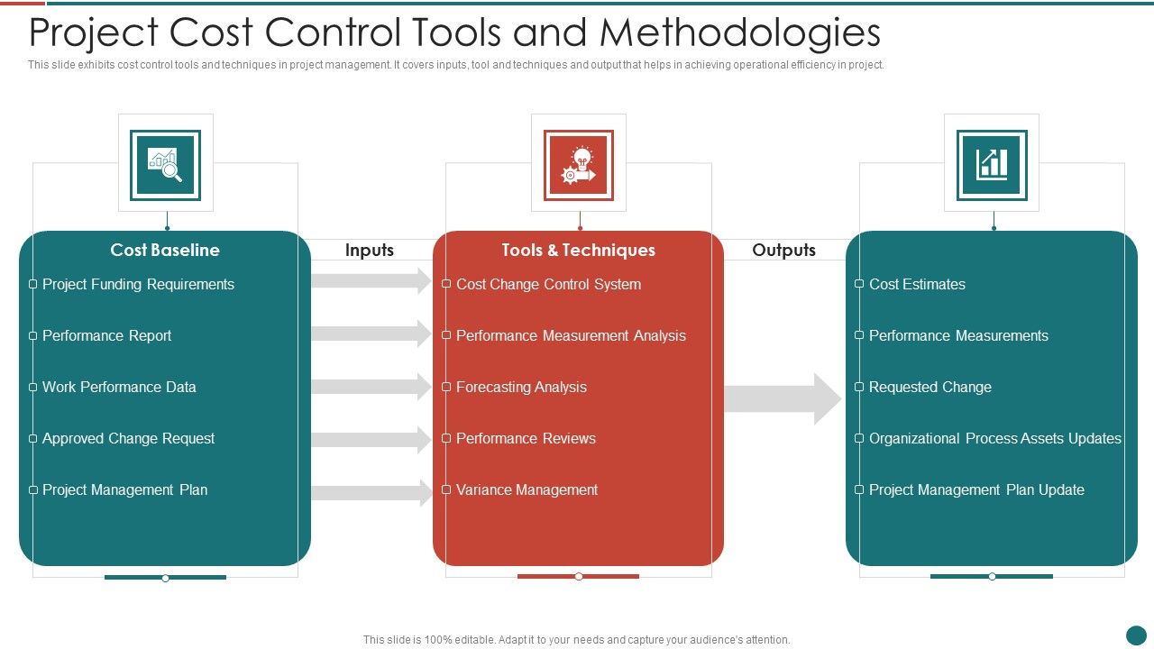 Project_Cost_Control_Tools_And_Methodologies_Brochure_PDF_Slide_1.jpg