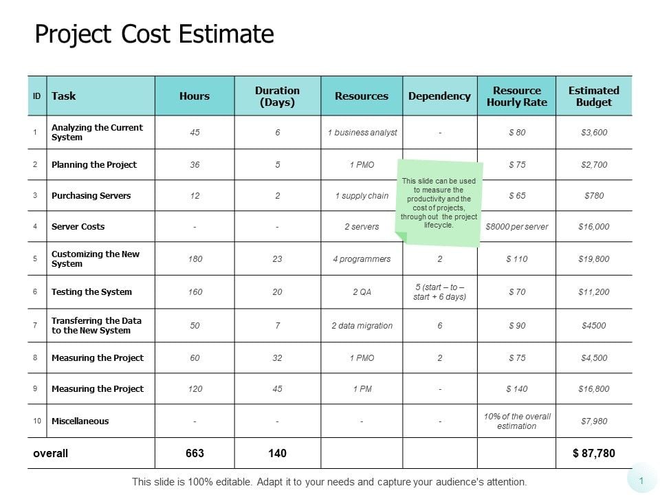 Project Cost Estimate Ppt PowerPoint Presentation Templates