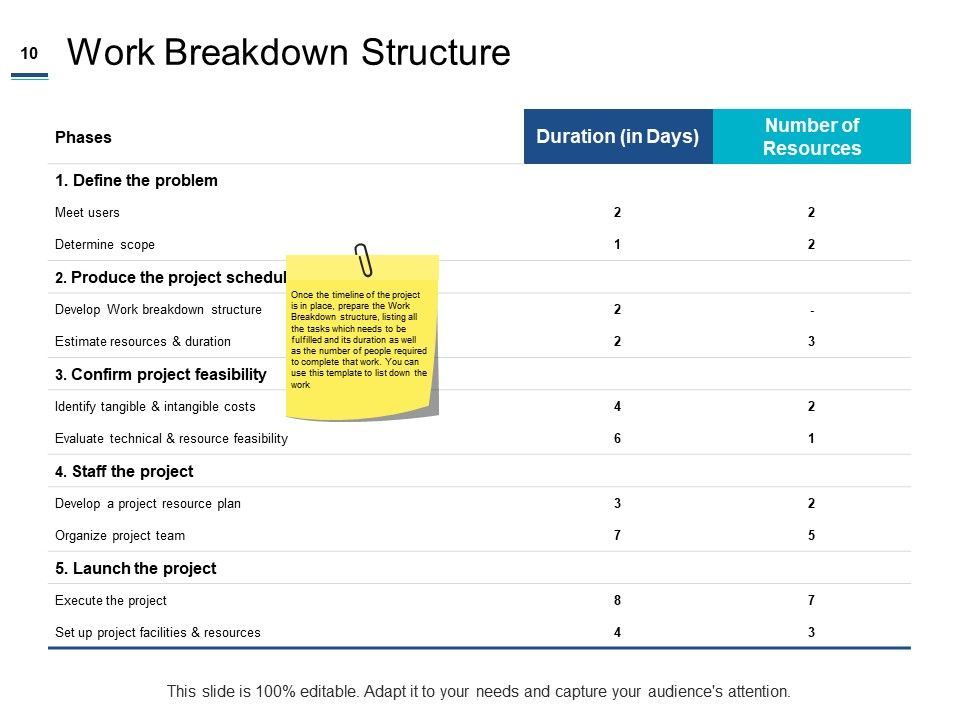 Project Cost Estimation Methods Ppt PowerPoint Presentation Complete Deck With Slides Slide10