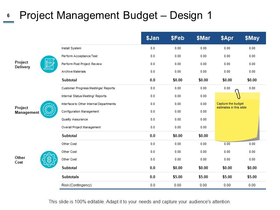 Project Cost Estimation Methods Ppt PowerPoint Presentation Complete Deck With Slides Slide06