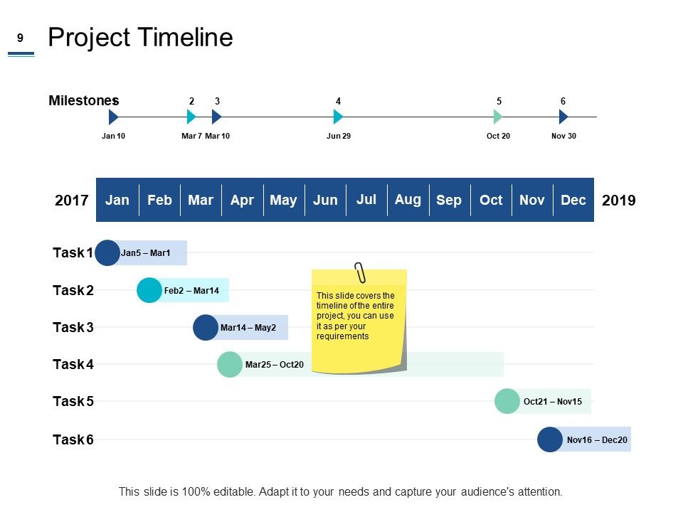 Project Cost Estimation Methods Ppt PowerPoint Presentation Complete Deck With Slides Slide09