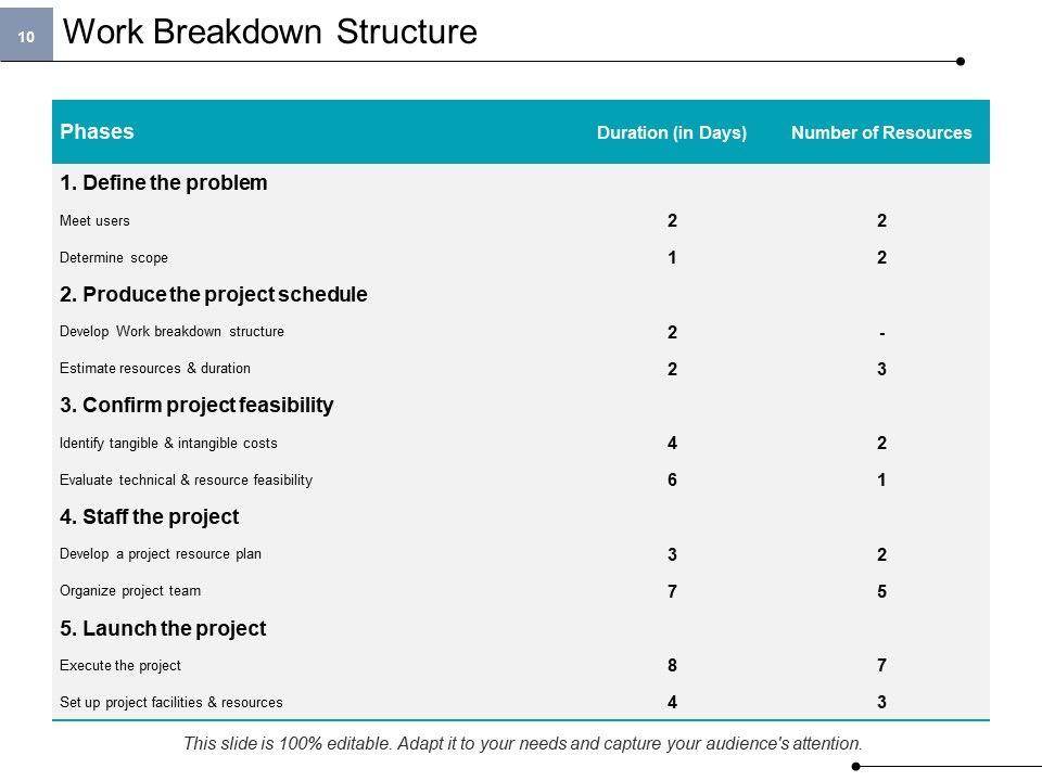Project Cost Ppt PowerPoint Presentation Complete Deck With Slides Slide10