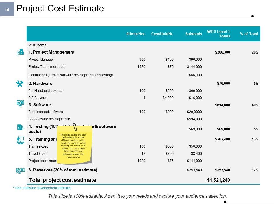 Project Cost Ppt PowerPoint Presentation Complete Deck With Slides Slide14