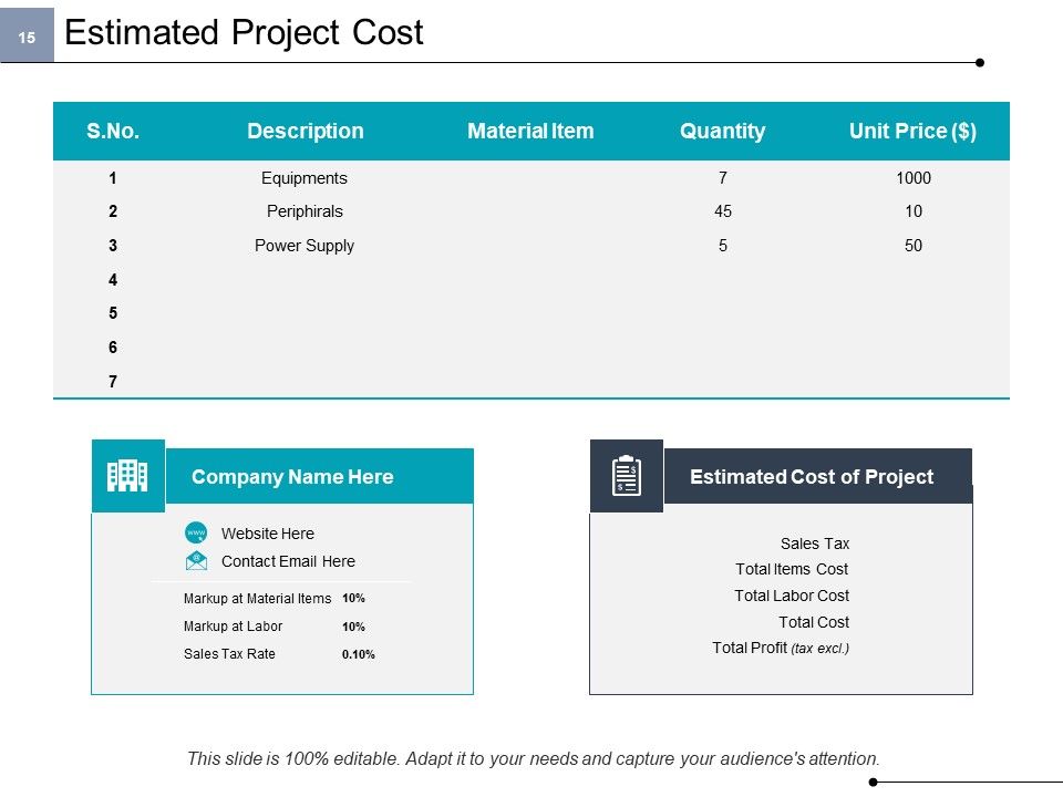 Project Cost Ppt PowerPoint Presentation Complete Deck With Slides Slide15