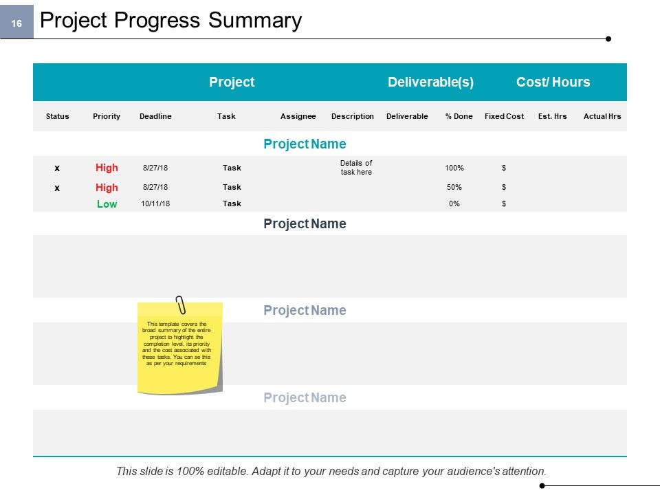 Project Cost Ppt PowerPoint Presentation Complete Deck With Slides Slide16