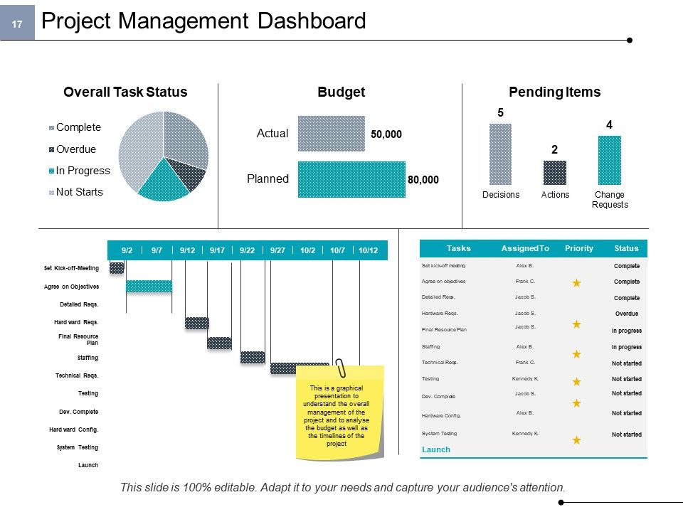 Project Cost Ppt PowerPoint Presentation Complete Deck With Slides Slide17