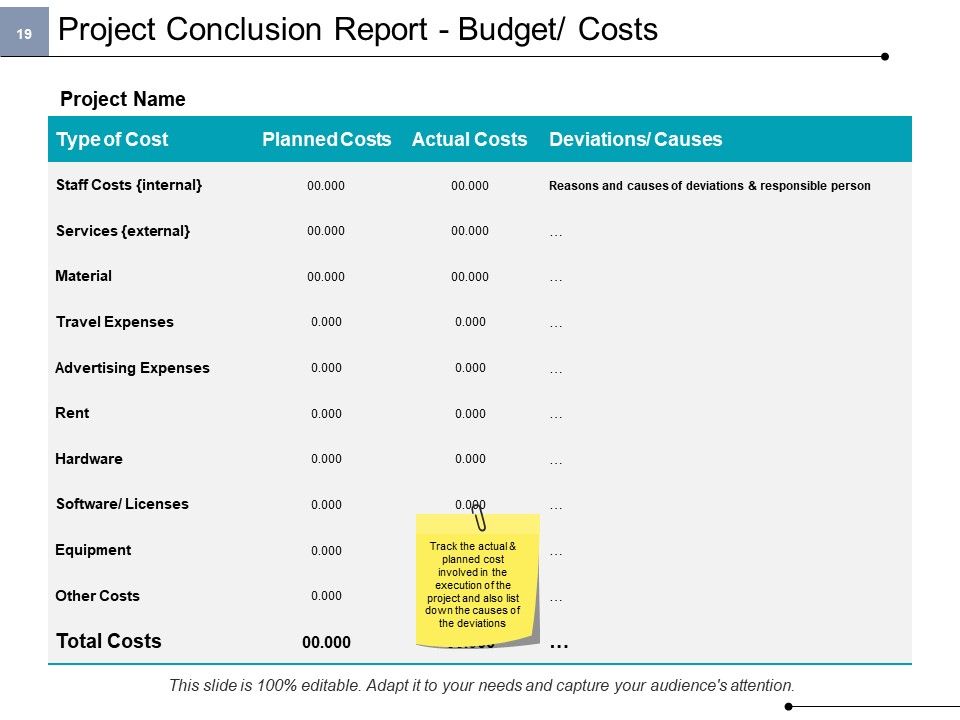Project Cost Ppt PowerPoint Presentation Complete Deck With Slides Slide19