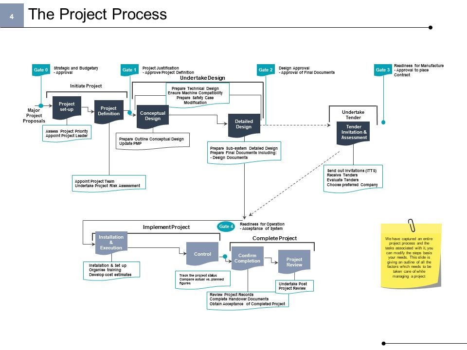 Project Cost Ppt PowerPoint Presentation Complete Deck With Slides Slide04