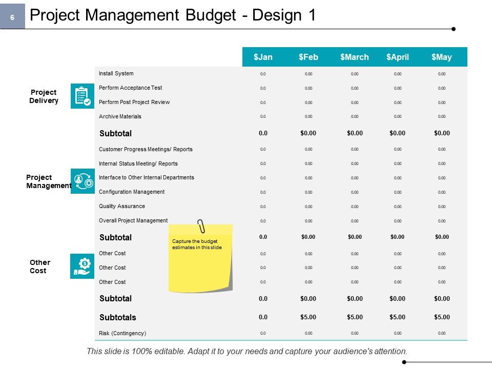 Project Cost Ppt PowerPoint Presentation Complete Deck With Slides Slide06