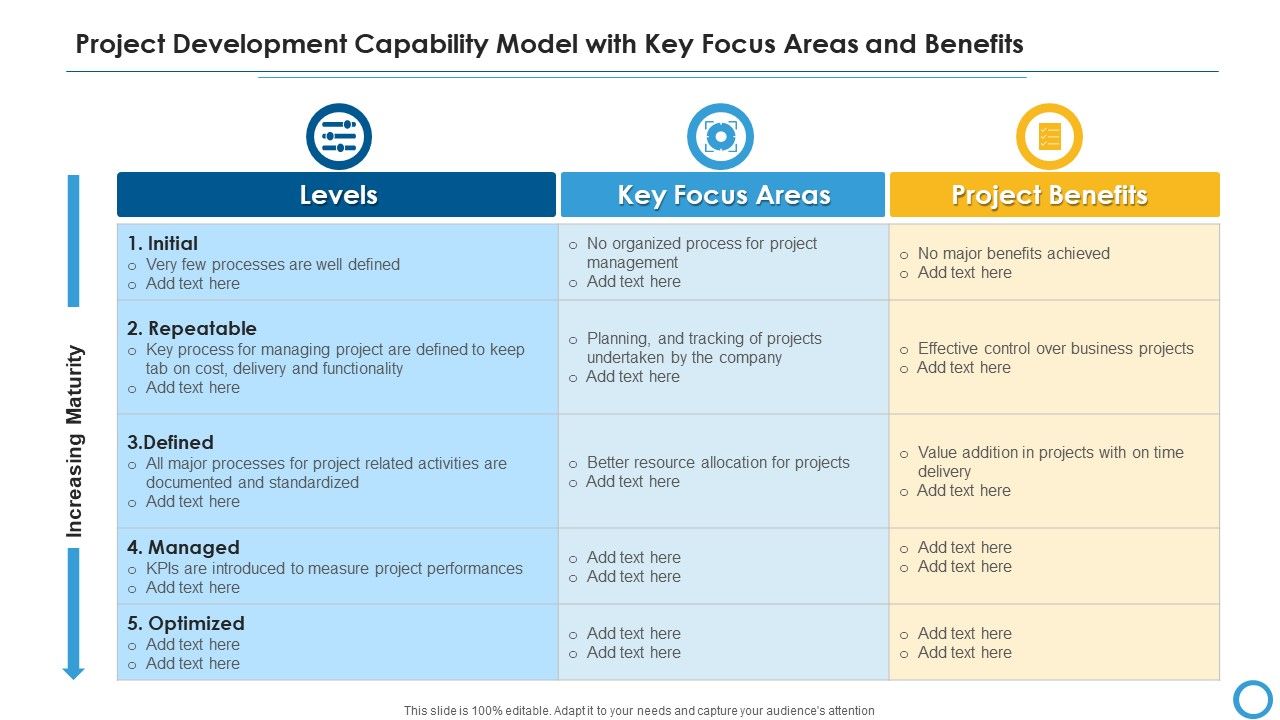 Project_Development_Capability_Model_With_Key_Focus_Areas_And_Benefits_Icons_PDF_Slide_1.jpg
