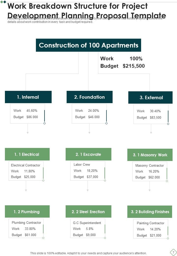 Project Development Planning Proposal Template Example Document Report Doc Pdf Ppt Slide07