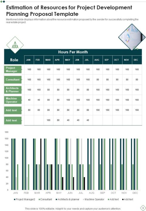 Project Development Planning Proposal Template Example Document Report Doc Pdf Ppt Slide09