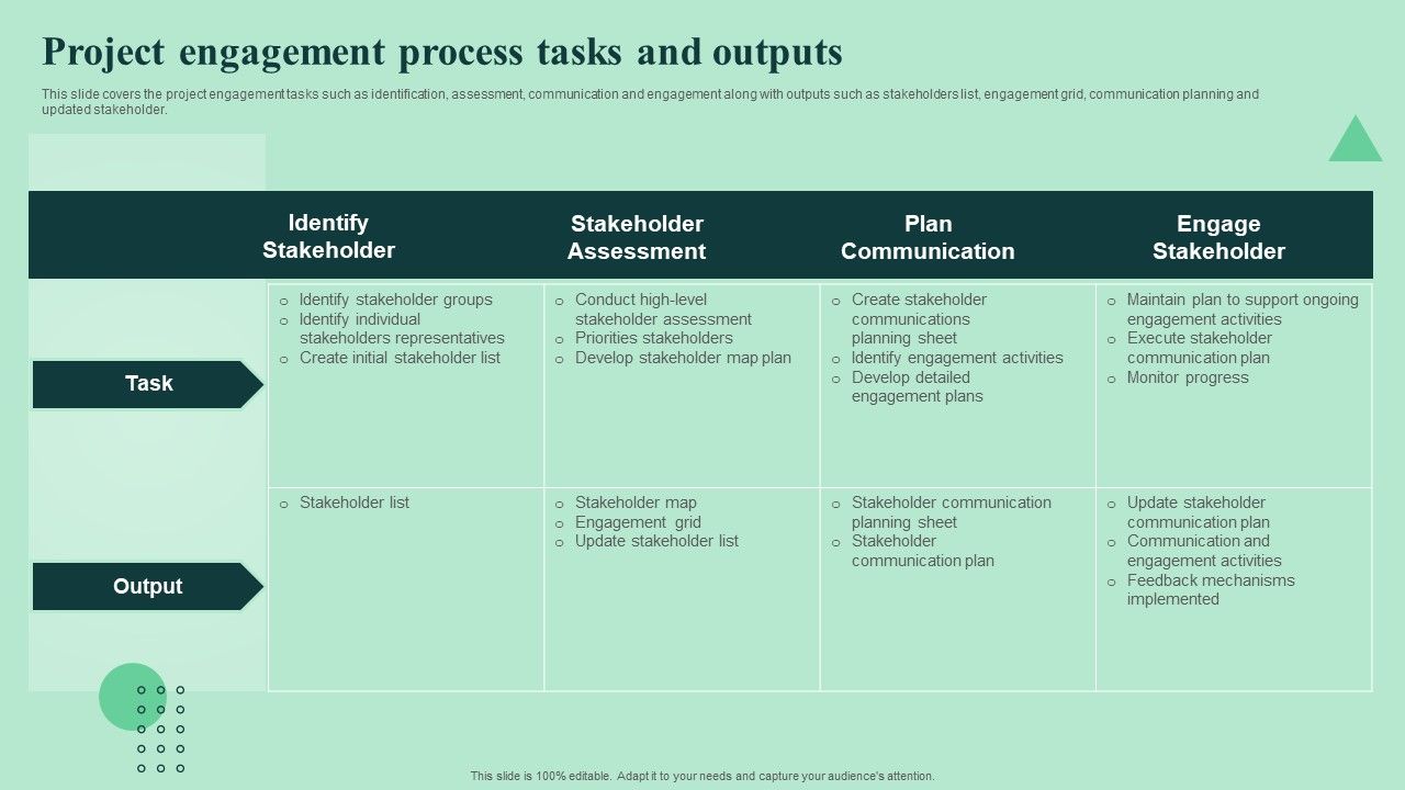 Project Engagement Process Tasks And Outputs Strengthen And Manage ...