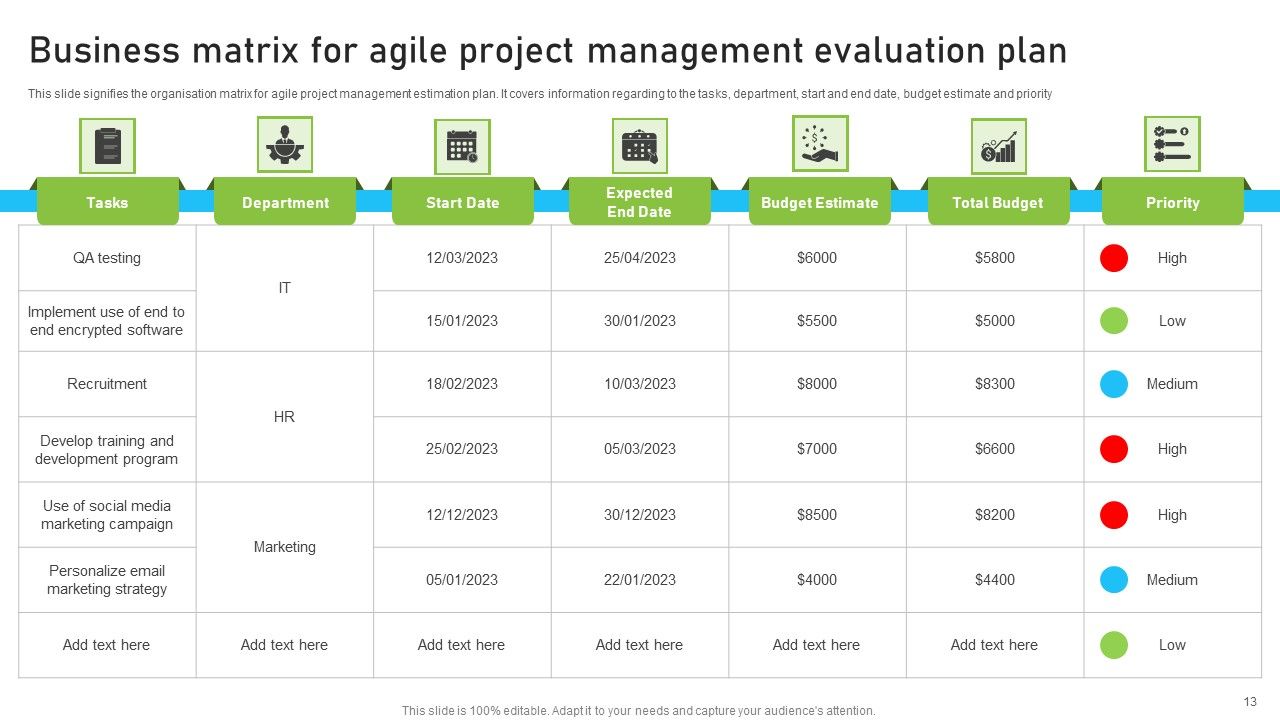 Project Evaluation Ppt PowerPoint Presentation Complete With Slides Slide13