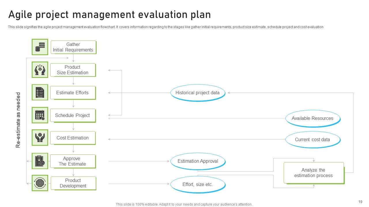 Project Evaluation Ppt PowerPoint Presentation Complete With Slides Slide19