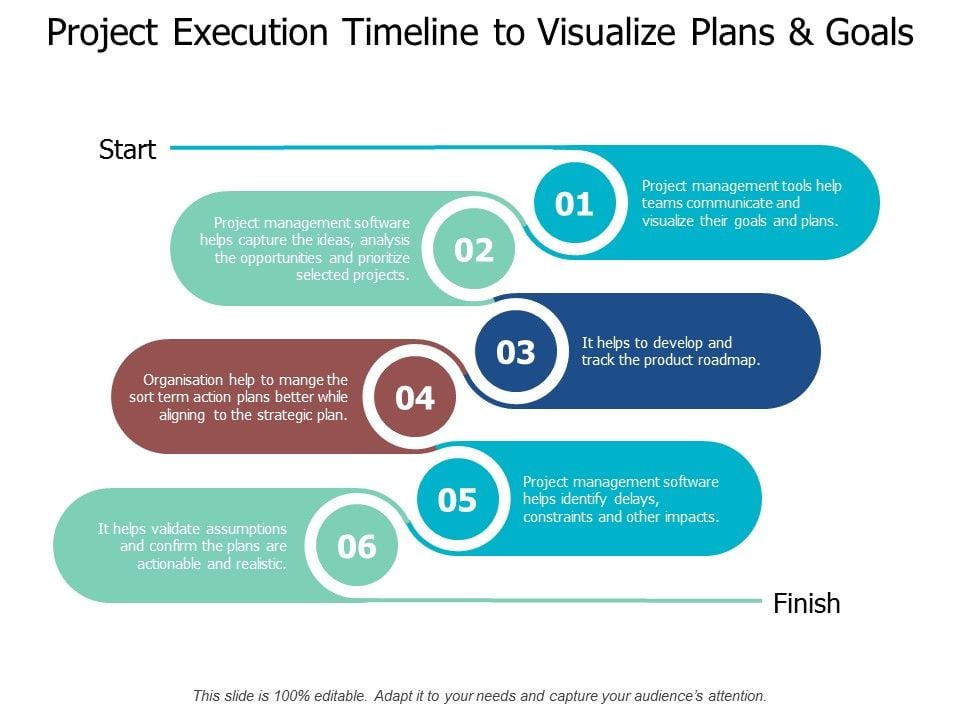 Project Execution Timeline To Visualize Plans And Goals Ppt PowerPoint ...