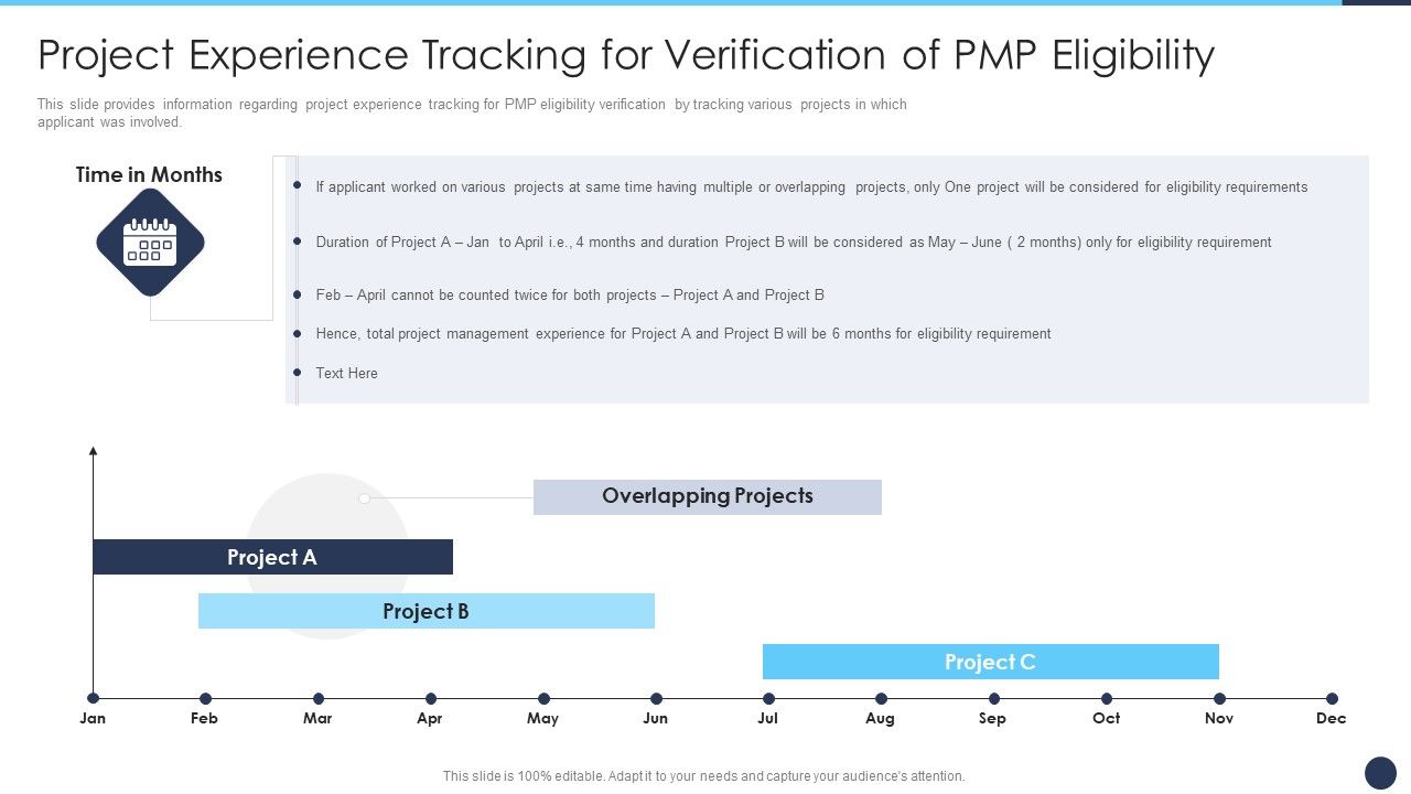 Project Experience Tracking For Verification Of PMP Eligibility