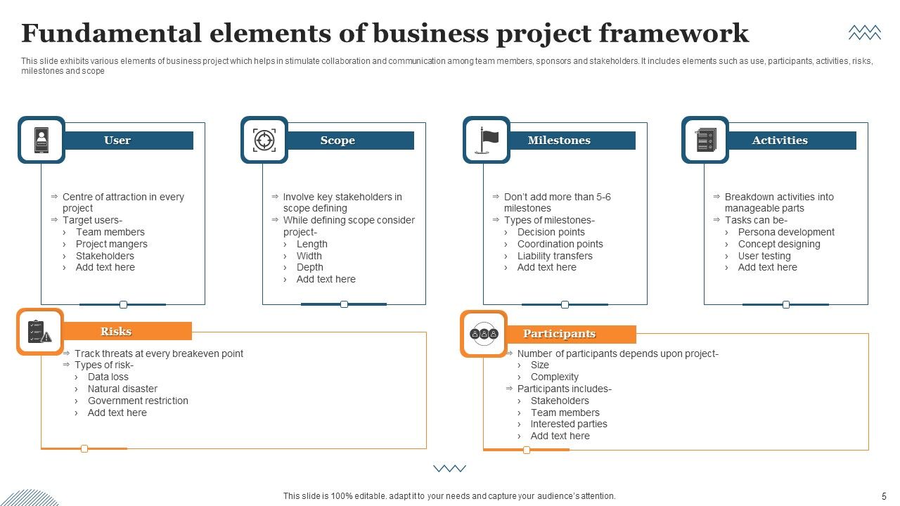 Project Framework Ppt PowerPoint Presentation Complete Deck With Slides