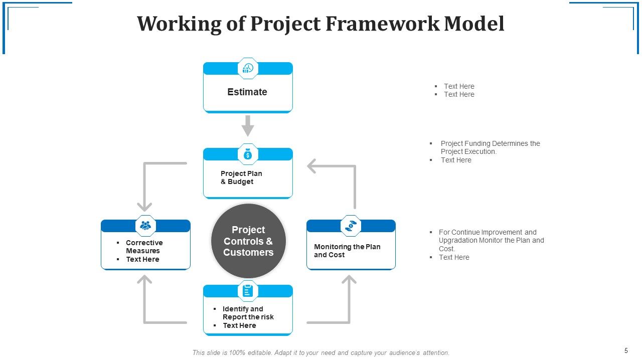 Project Framework Team Culture Ppt PowerPoint Presentation Complete ...