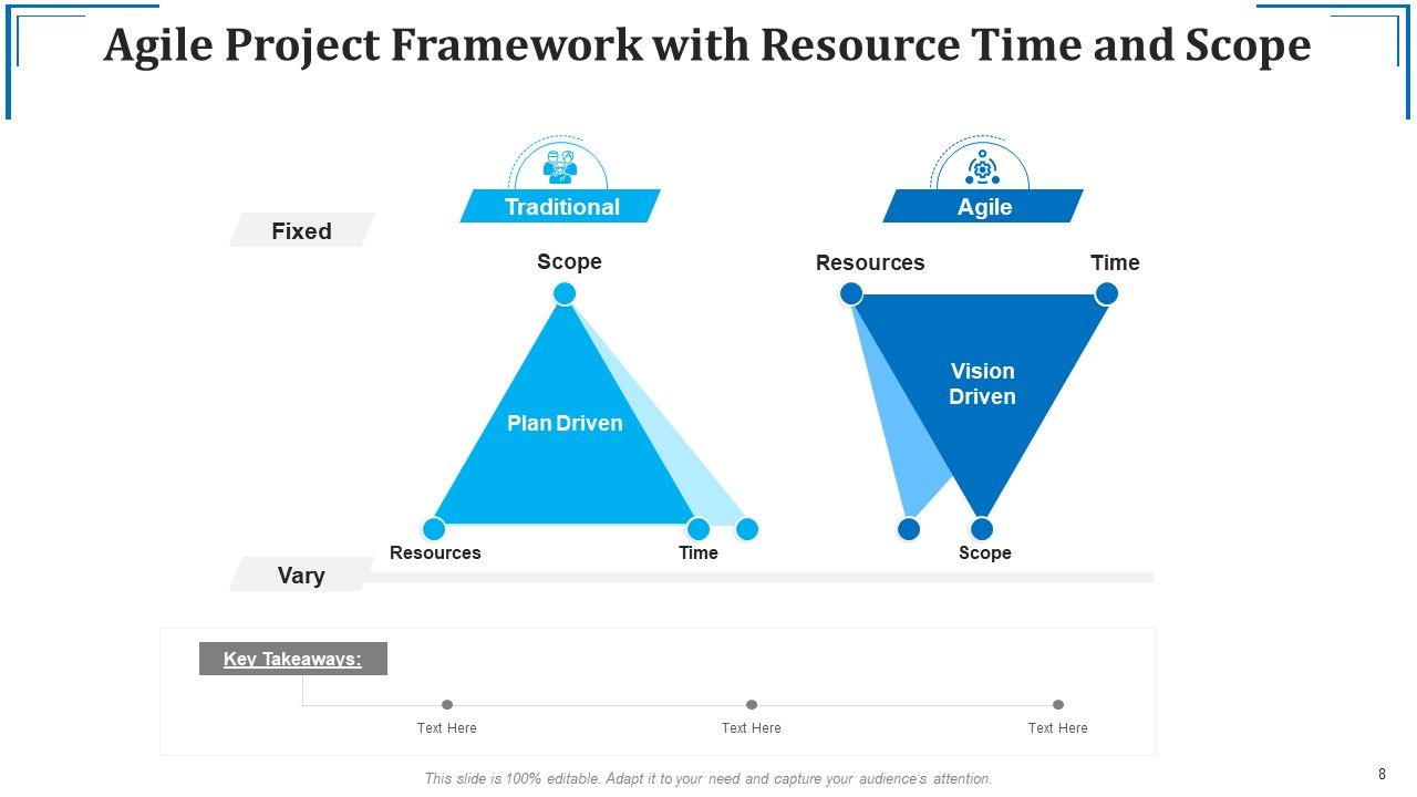Project Framework Team Culture Ppt PowerPoint Presentation Complete ...