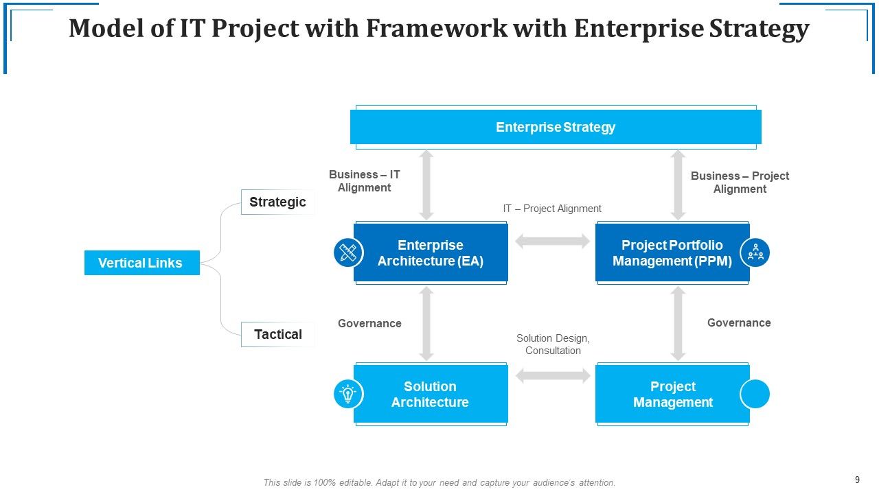 Project Framework Team Culture Ppt PowerPoint Presentation Complete ...