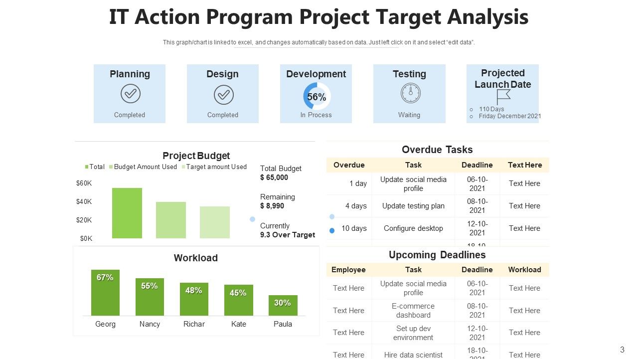 Project Goal Develop Digital Ppt PowerPoint Presentation Complete Deck With Slides Slide03