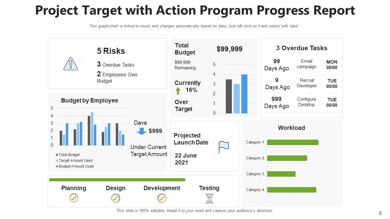 Project Goal Develop Digital Ppt PowerPoint Presentation Complete Deck With Slides Slide08