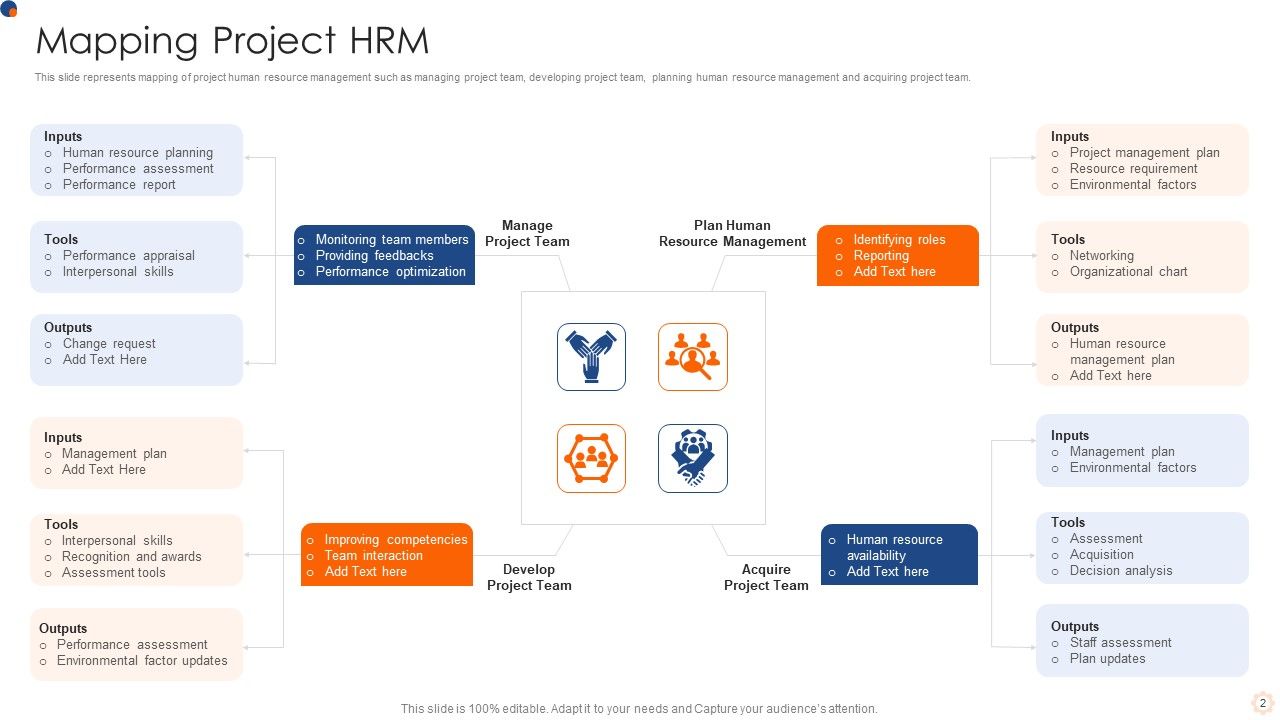 Project HRM Ppt PowerPoint Presentation Complete With Slides Slide02