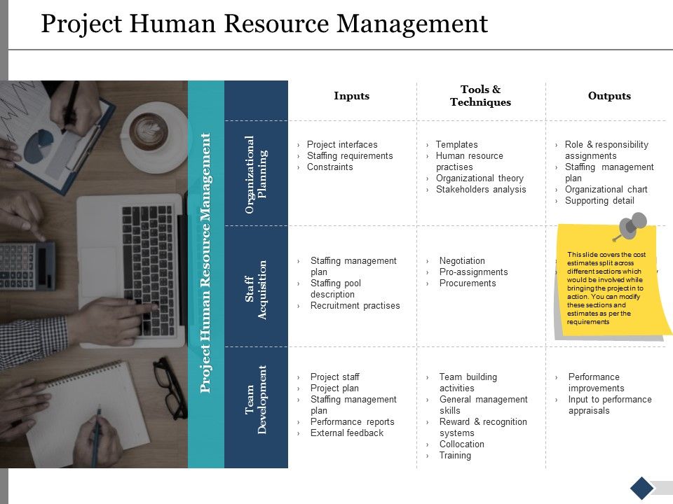 Project Human Resource Management Ppt PowerPoint Presentation Gallery ...